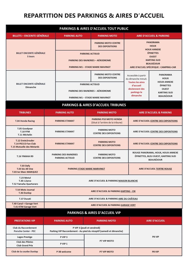 REPARTITION PARKINGS & AIRES D’ACCUEIL – GENERAL