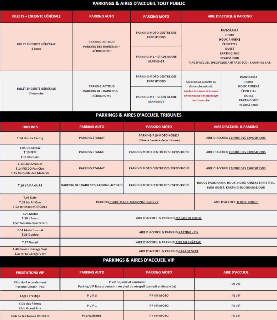 REPARTITION PARKINGS & AIRES D’ACCUEIL – GENERAL